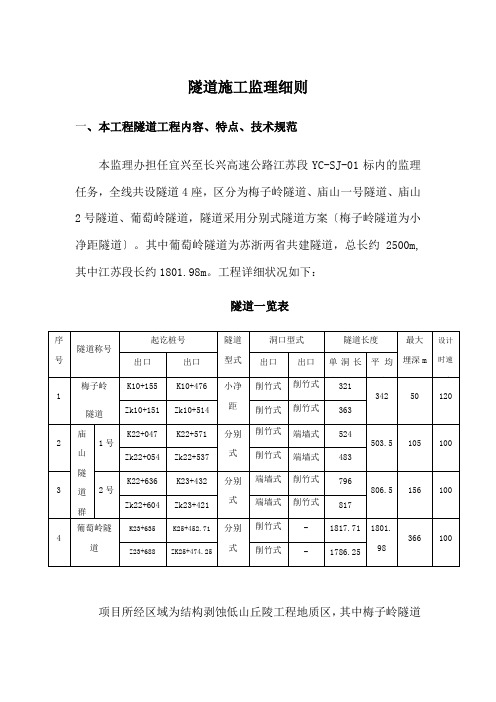 隧道施工监理细则