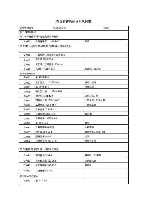 有毒有害原辅材料代码表.