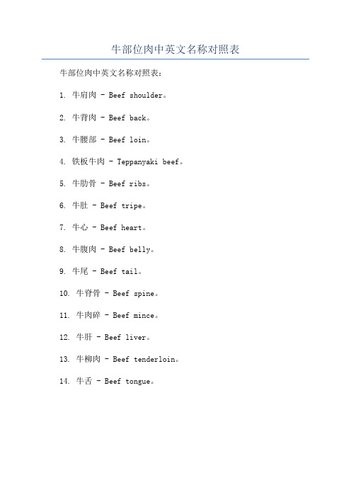 牛部位肉中英文名称对照表