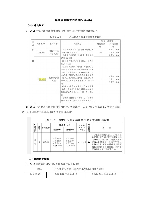 我国现有学前教育的政策和规定总结