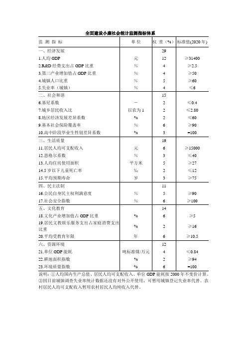 全面建设小康社会统计监测指标体系