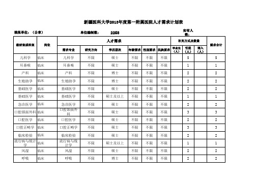 第一附属医院计划 - 山东大学医学院本科生园地