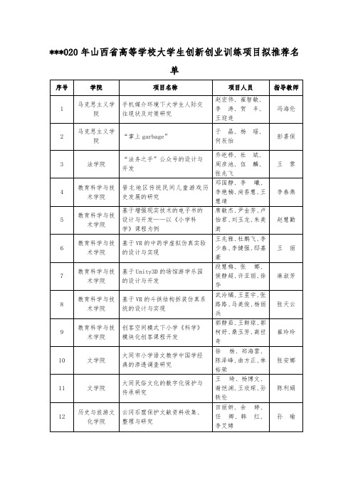 2020年山西省高等学校大学生创新创业训练项目拟推荐名单【模板】