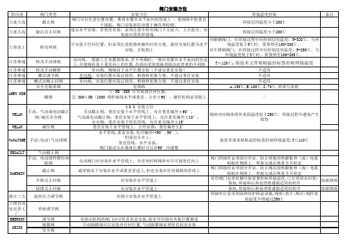 阀门安装方位