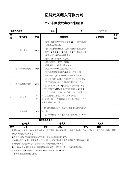 生产员工绩效考核表-包装