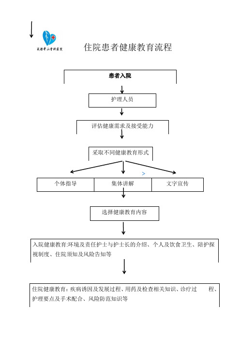 住院患者健康教育流程【范本模板】