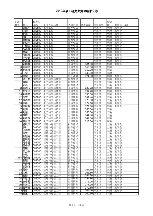 2010复试结果公布