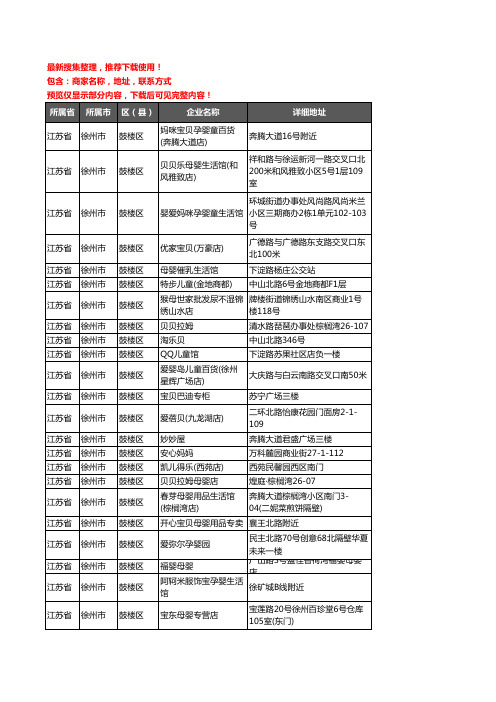 新版江苏省徐州市鼓楼区母婴店企业公司商家户名录单联系方式地址大全76家