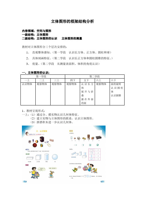 立体图形梳理