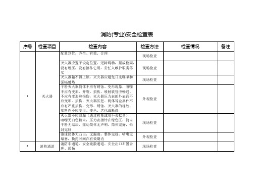 消防(专业)安全检查表