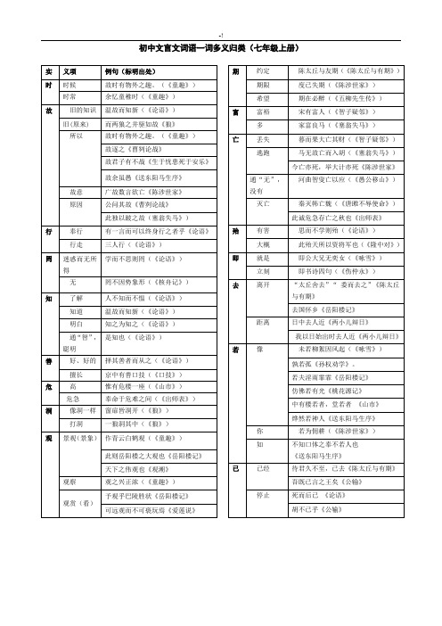 初级中学文言文通用词语全套汇编(精校排版)