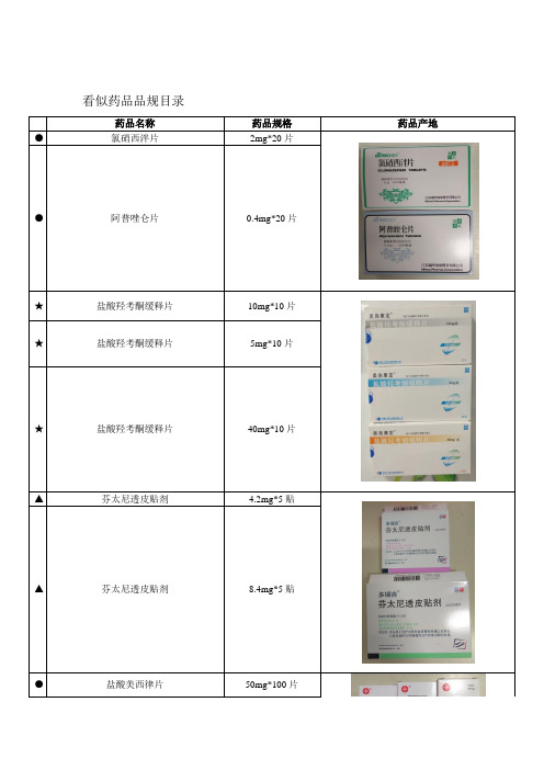 看似药品品规目录