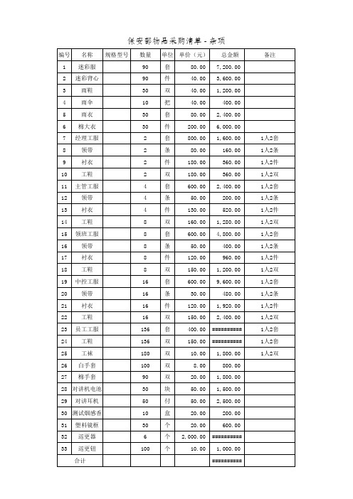 五星大酒店保安部物资采购清单(全套)