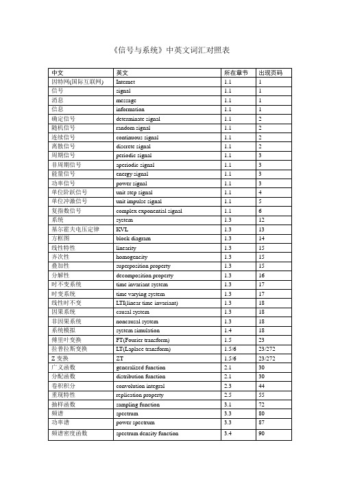 信号与系统课程中英文词汇表