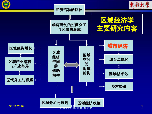 区域经济学-八城市经济-PPT精品文档55页