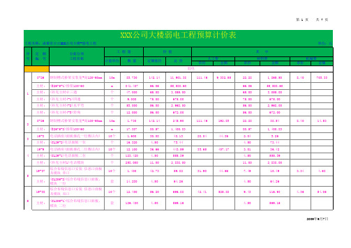 XXX公司大楼弱电工程预算计价表