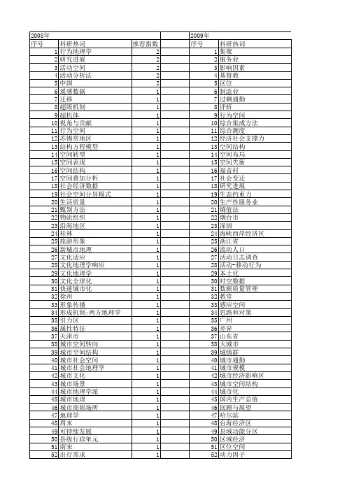 【国家自然科学基金】_城市社会地理学_基金支持热词逐年推荐_【万方软件创新助手】_20140802