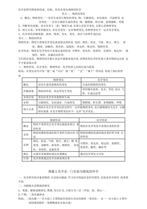 九年级化学上册前三章知识点总结和主要题型