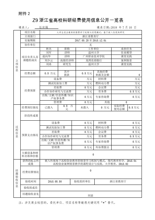 Z9浙江高校科研经费使用信息公开一览表