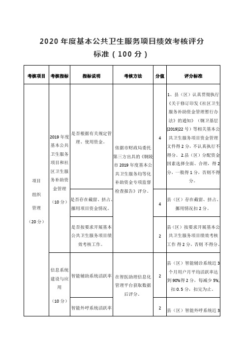 2020年度基本公共卫生服务项目绩效考核评分标准