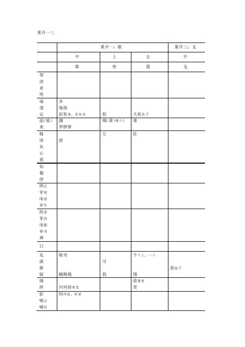 方言调查字表(表格式).doc