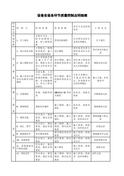 设备质量控制点