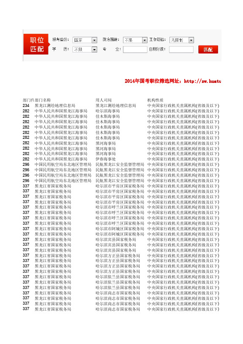 2014年国家公务员考试职位信息表(黑龙江省)介绍