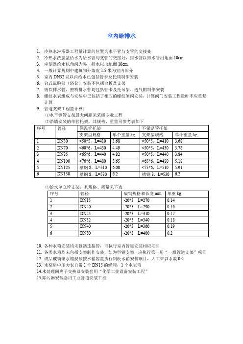 安装支吊架重量