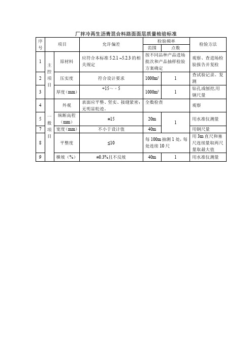 厂拌冷再生沥青混合料路面面层质量检验标准