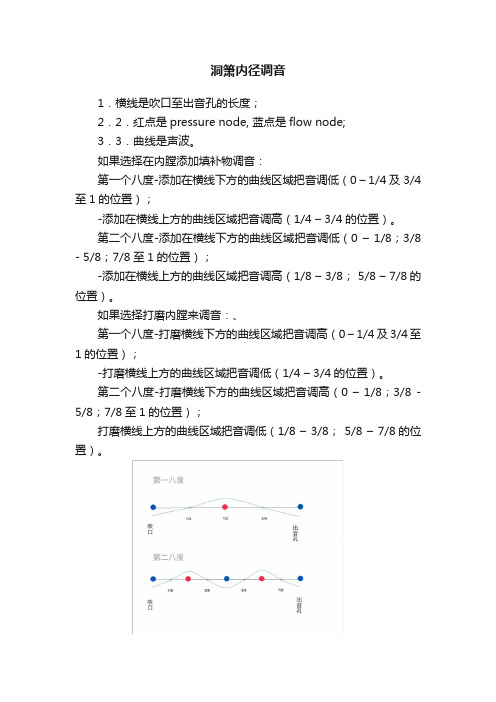 洞箫内径调音