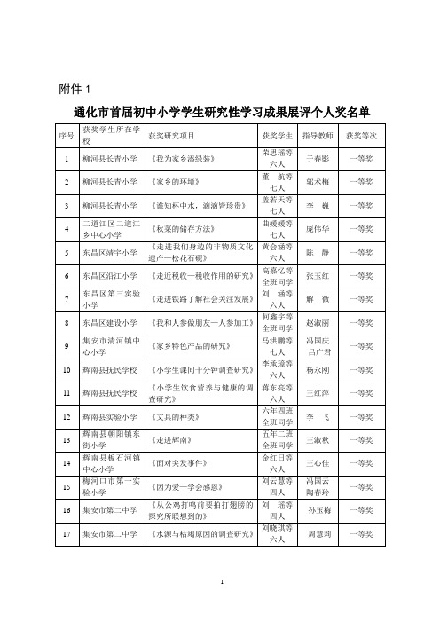 通化市首届初中小学学生研究性学习成果展评个人奖名单