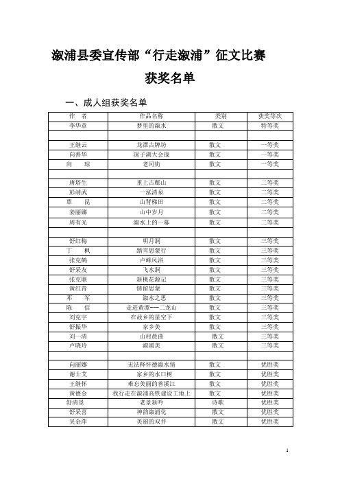 “行走溆浦”征文大奖赛圆满结束