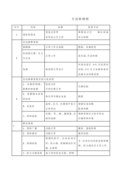 消防维保记录表