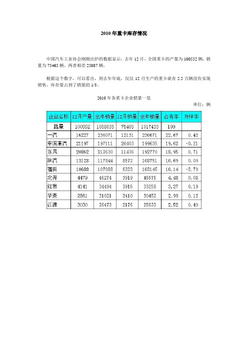 2010年重卡库存情况