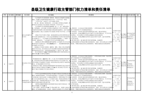 县级卫生健康行政主管部门权力清单和责任清单