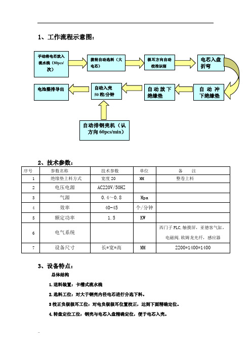 1、工作流程示意图：课件