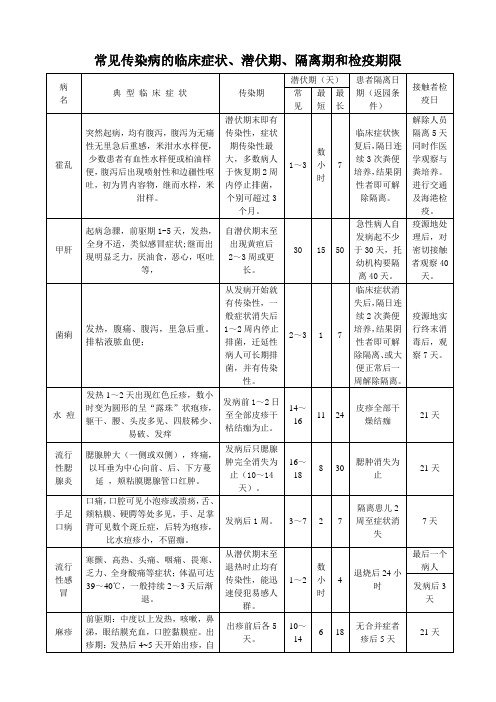 常见传染病的临床症状、潜伏期、隔离期和检疫期限