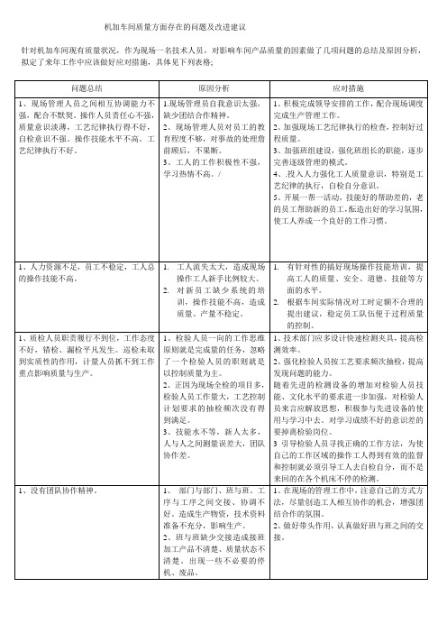 机加车间质量方面存在的问题及改进建议