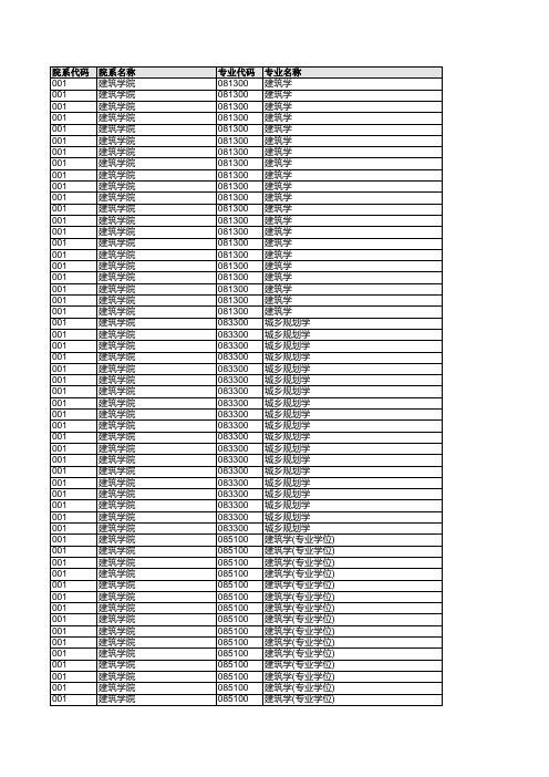 2017东南本部研究生录取名单