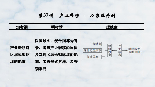 高三地理复习精品课件：产业转移——以东亚为例