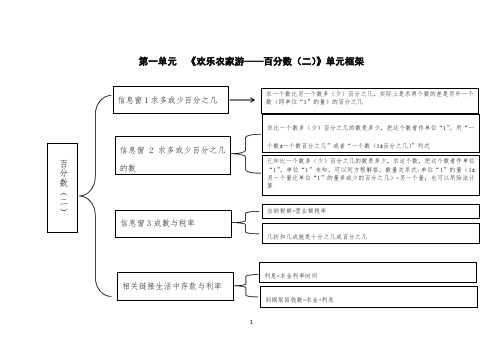 青岛版小学(六三制)数学六年级下册单元知识点及典型题目训练试题含答案(全套)