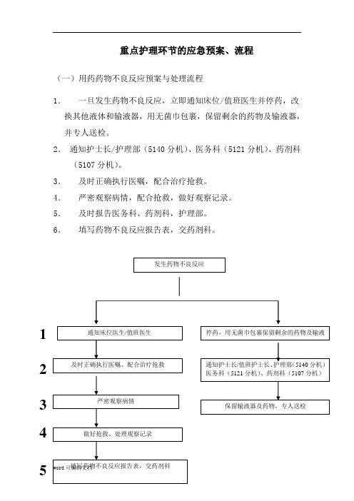 重点护理环节应急预案、流程