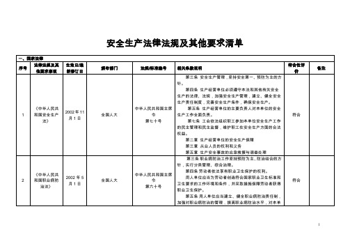 安全标准化法律法规及其他要求清单