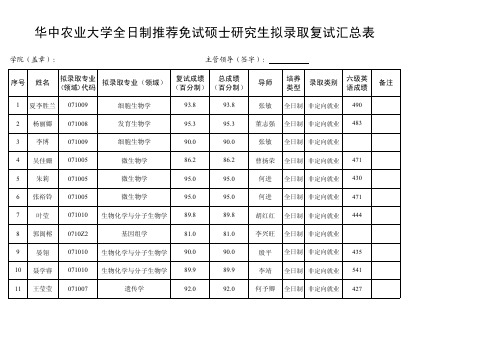 华中农业大学全日制推荐免试硕士研究生拟录取复试汇总表