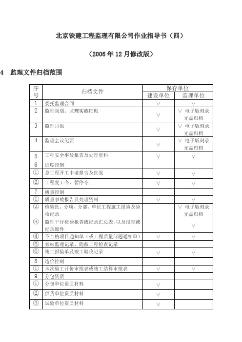 北京铁建工程监理有限公司作业指导书