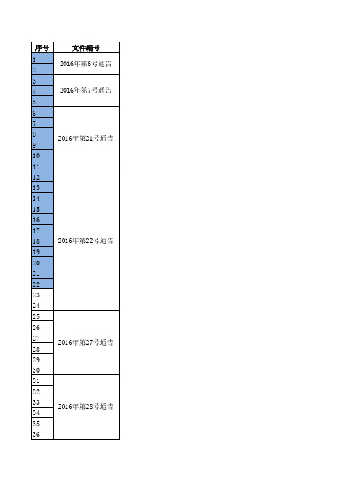 2016最新医疗器械注册技术审查指导原则目录汇编