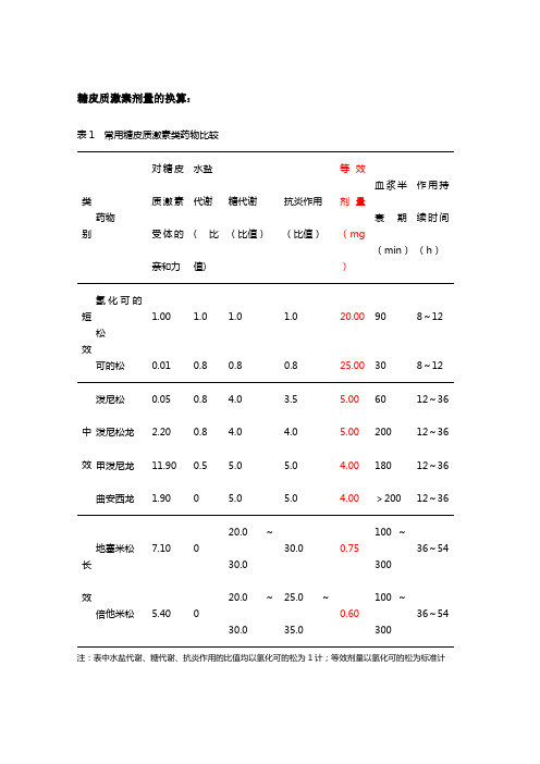 糖皮质激素剂量的换算