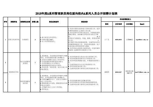 2018年度A系列管理职员岗位面向校内A系列人员公开招聘计