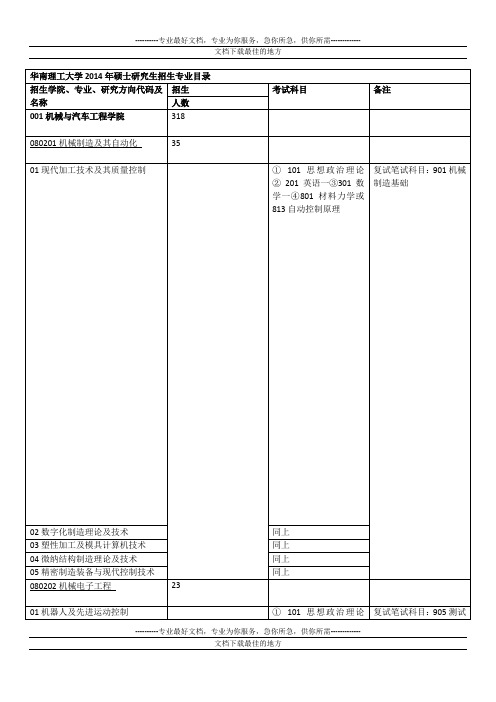 华南理工大学2014年硕士研究生招生专业目个件A录