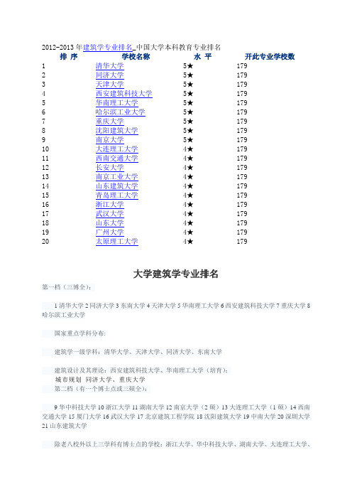 建筑学专业